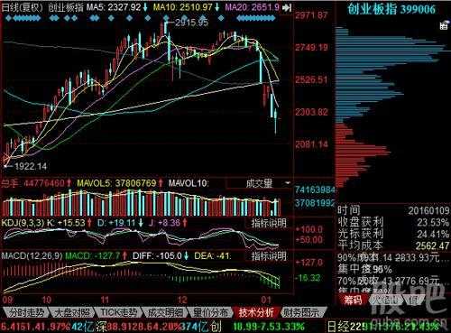 数码科技股吧股票行情分析报告（数码科技股票走势）-图2