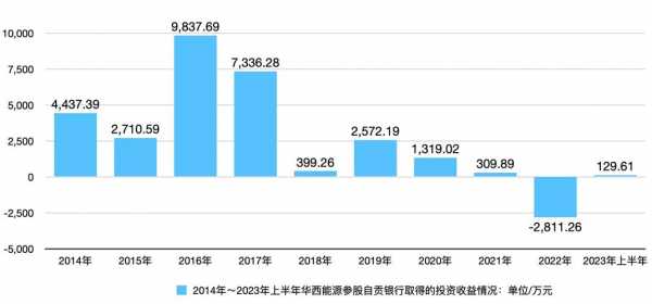 数码科技投资收益（数码科技参股哪些公司）