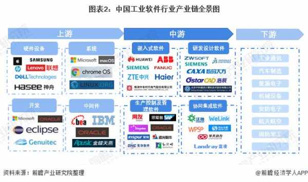 数码科技广电行业地位（数码产业）-图3