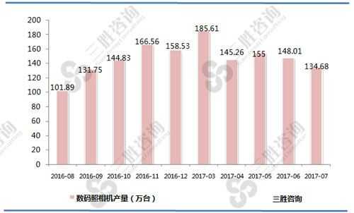 数码科技广电行业地位（数码产业）-图2