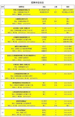 豫隆数码科技招聘岗位有哪些（豫隆数码科技招聘岗位有哪些要求）-图3