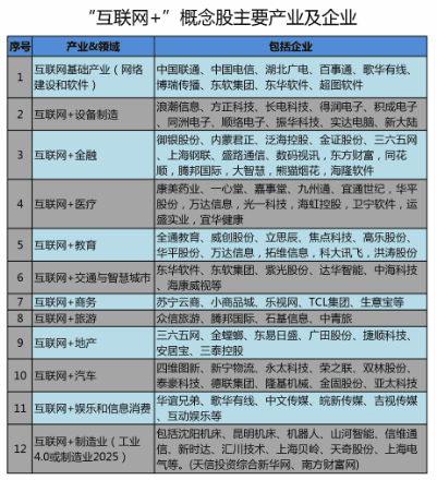 数码科技领域指什么意思（数码科技是什么概念股）-图3