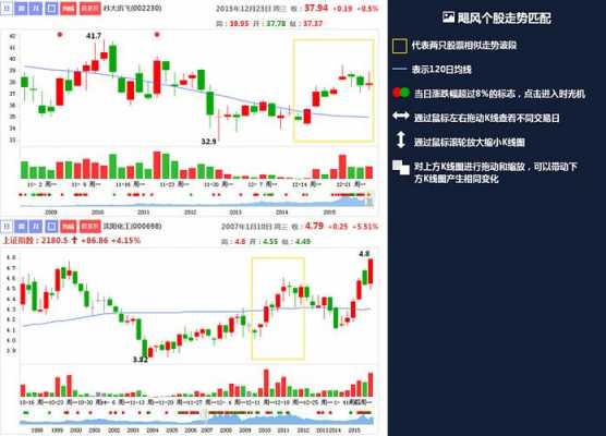 飓风数码科技股票代码（飓风数码科技股票代码是多少）-图2