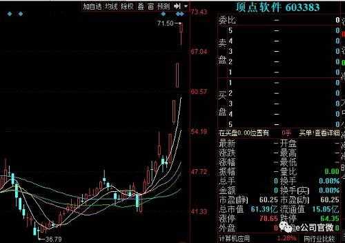 擎跃数码科技股票股吧最新消息（北京擎越微电子技术有限公司）-图3