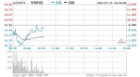 擎跃数码科技股票股吧最新消息（北京擎越微电子技术有限公司）-图1