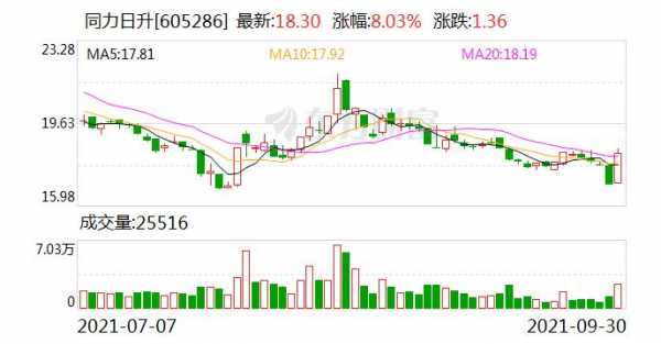 擎跃数码科技股票股吧最新消息（北京擎越微电子技术有限公司）-图2