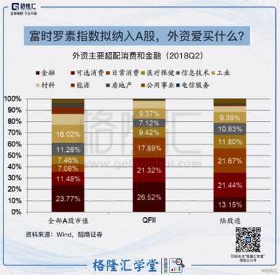 数码科技是富时罗素指数嘛（数码科技是富时罗素指数嘛）-图3