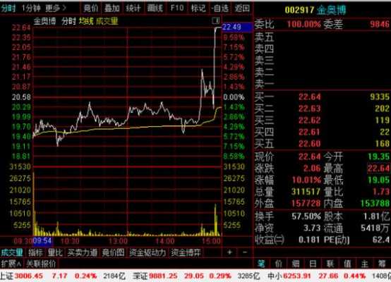 长恒数码科技股票股吧（长恒是什么公司）