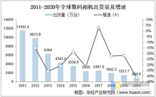 数码科技走势如何看行情（数码科技资金流向全览）