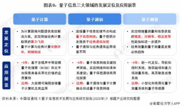 数码科技量子技术（数码科技量子技术发展前景）-图1