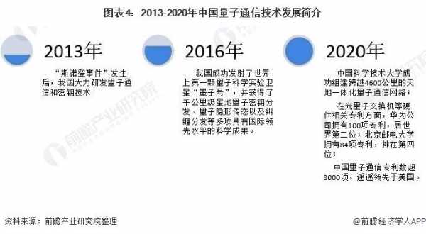 数码科技量子技术（数码科技量子技术发展前景）-图2