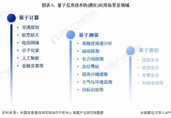 数码科技量子技术（数码科技量子技术发展前景）-图3