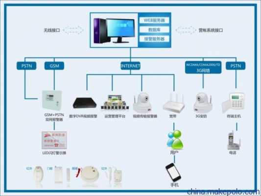 技防数码科技有限公司（技防系统包括哪些）-图1