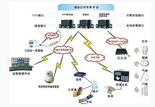 技防数码科技有限公司（技防系统包括哪些）-图3