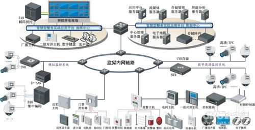 技防数码科技有限公司（技防系统包括哪些）-图2