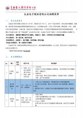 生益数码科技招聘电话（生益数码科技招聘电话查询）-图1