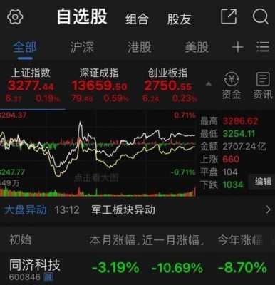 润发数码科技股票股吧（润发信息）-图1