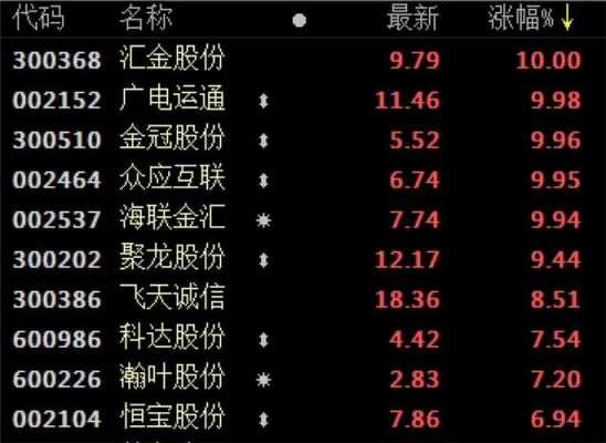 数码科技股吧最新消息新闻网站（数码科技股票新消息）-图3