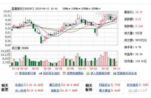 讯能数码科技股票行情走势（讯能电子科技有限公司）-图2