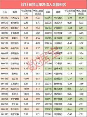 5g智能数码科技股票（5g科技股龙头股票）-图2