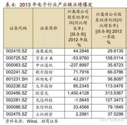 5g智能数码科技股票（5g科技股龙头股票）-图3