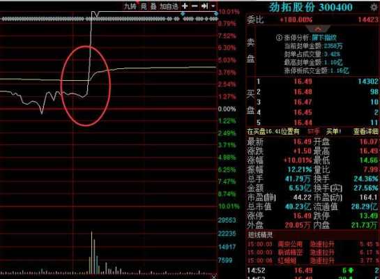 数码科技会涨停吗（数码科技会涨停吗股票）-图3