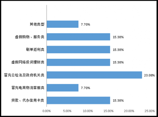 东海数码科技卖批发手机QQ群是（东海数码科技卖批发手机群是什么）-图2