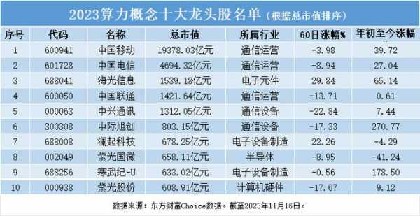 数码科技是什么概念股啊知乎（数码科技属于科技股吗）-图2