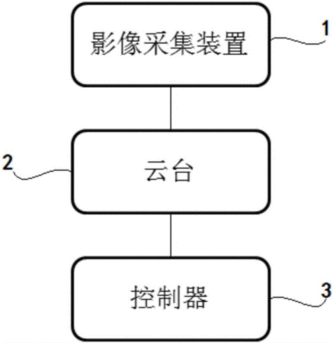 智能跟拍云台数码科技（智能跟拍云台工作原理）