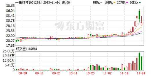 联泰数码科技股票股吧（联泰科技上市估值）-图2