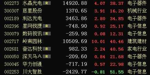 数码科技新年（数码科技最新利好消息）-图3