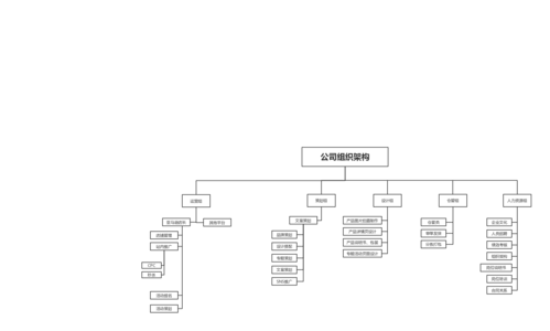 数码科技电商企业组织结构（数码科技电商企业组织结构图）-图2