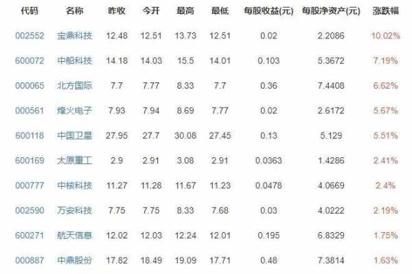 太空数码科技是什么概念股（太空数码科技是什么概念股票）-图3