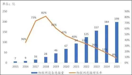 数码科技未来发展趋势（数码科技行业）