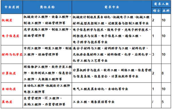 淮安世博数码科技有限公司（淮安世博数码科技有限公司招聘）-图3