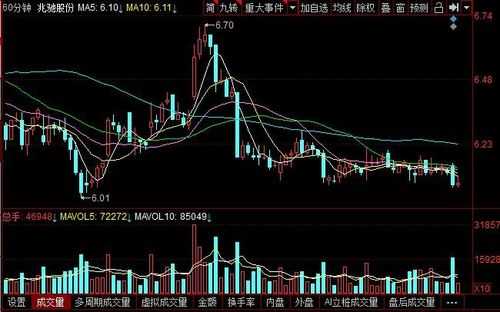 投影数码科技股票行情分析（投影仪上市公司股票龙头）