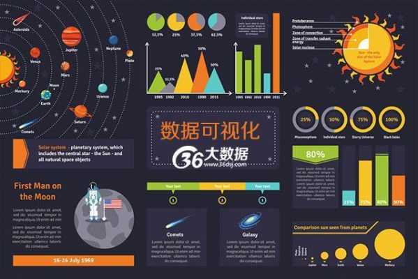 数码科技可视化分析（可视化数据处理技术）-图3