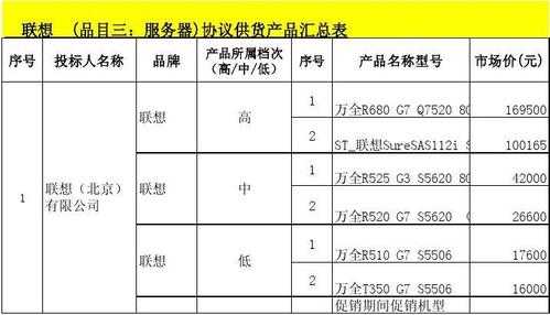 数码科技功能分类表格下载（数码科技类产品）-图3