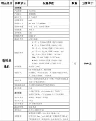 数码科技功能分类表格下载（数码科技类产品）