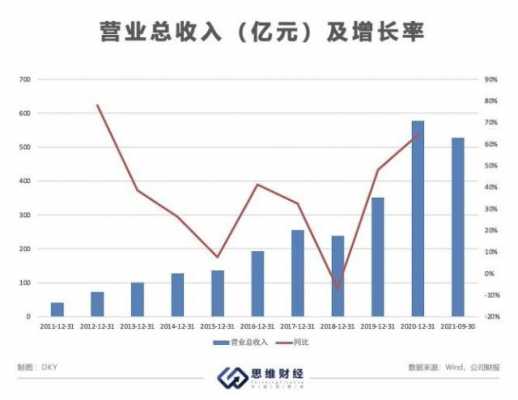 2019年数码科技营收（数码科技上市公司）-图1