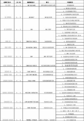 数码科技微控制器故障代码（微控制器工作原理）