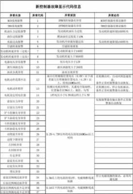 数码科技微控制器故障代码（微控制器工作原理）-图2