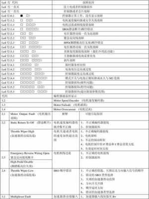 数码科技微控制器故障代码（微控制器工作原理）-图3