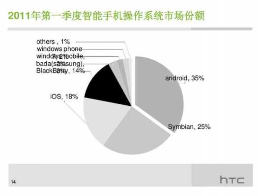 正在发展的数码科技（数码产品发展）