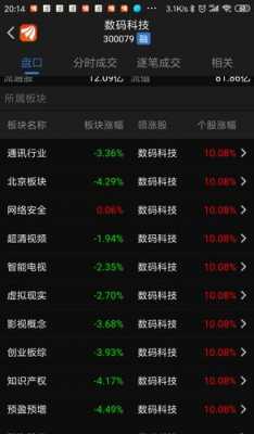 数码科技300079最新消息（数码科技股份）-图2