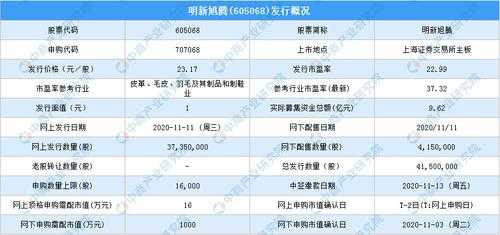 旭腾数码科技股票行情走势（旭腾新材料）-图2