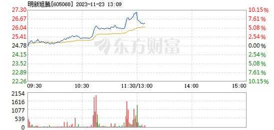 旭腾数码科技股票行情走势（旭腾新材料）