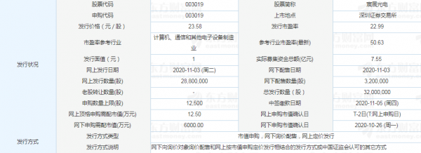 旭腾数码科技股票行情走势（旭腾新材料）-图3