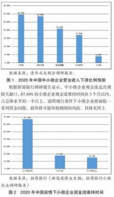 数码科技疫情分析论文范文（疫情下的数码鸿沟）-图2