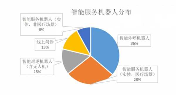 数码科技疫情分析论文范文（疫情下的数码鸿沟）-图3